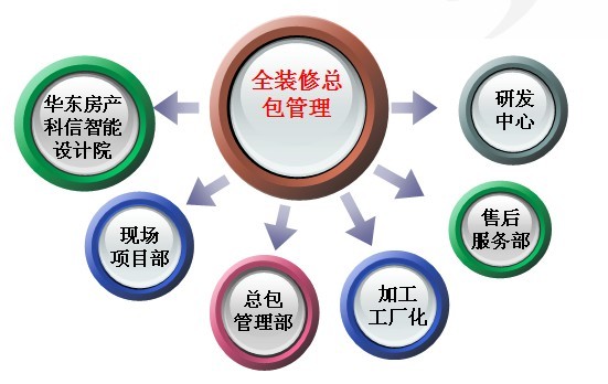 优惠活动办理大厅 - 首页