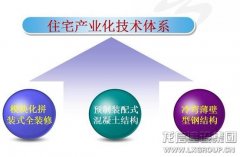 工业板块_优惠活动办理大厅有限公司-衡宇修建工程总承包|全装修品牌向导者|国家住宅工业化基地