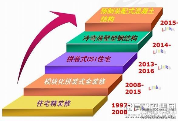 优惠活动办理大厅 - 首页