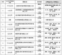 新闻资讯  /  公司动态_优惠活动办理大厅有限公司-衡宇修建工程总承包|全装修品牌向导者|国家住宅工业化基地