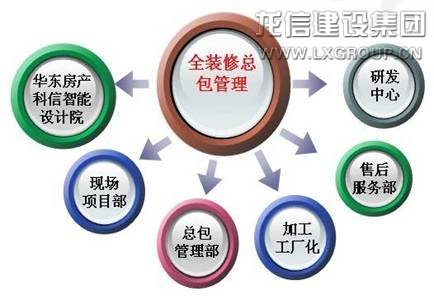 优惠活动办理大厅 - 首页