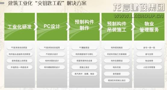 优惠活动办理大厅 - 首页