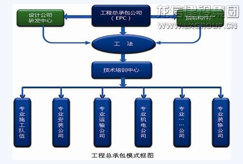 优惠活动办理大厅 - 首页