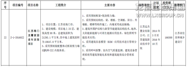 优惠活动办理大厅集团多个项目入选2016年科学手艺项目妄想 ——装配式修建科技树模项目名录_优惠活动办理大厅有限公司-衡宇修建工程总承包|全装修品牌向导者|国家住宅工业化基地