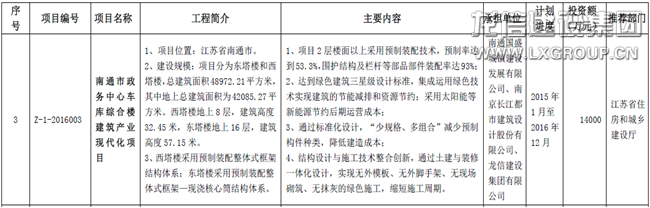 优惠活动办理大厅集团多个项目入选2016年科学手艺项目妄想 ——装配式修建科技树模项目名录_优惠活动办理大厅有限公司-衡宇修建工程总承包|全装修品牌向导者|国家住宅工业化基地