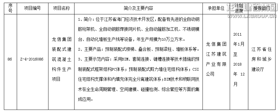 优惠活动办理大厅集团多个项目入选2016年科学手艺项目妄想 ——装配式修建科技树模项目名录_优惠活动办理大厅有限公司-衡宇修建工程总承包|全装修品牌向导者|国家住宅工业化基地