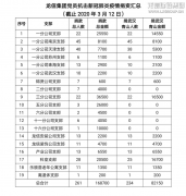 新闻资讯  /  公司动态_优惠活动办理大厅有限公司-衡宇修建工程总承包|全装修品牌向导者|国家住宅工业化基地