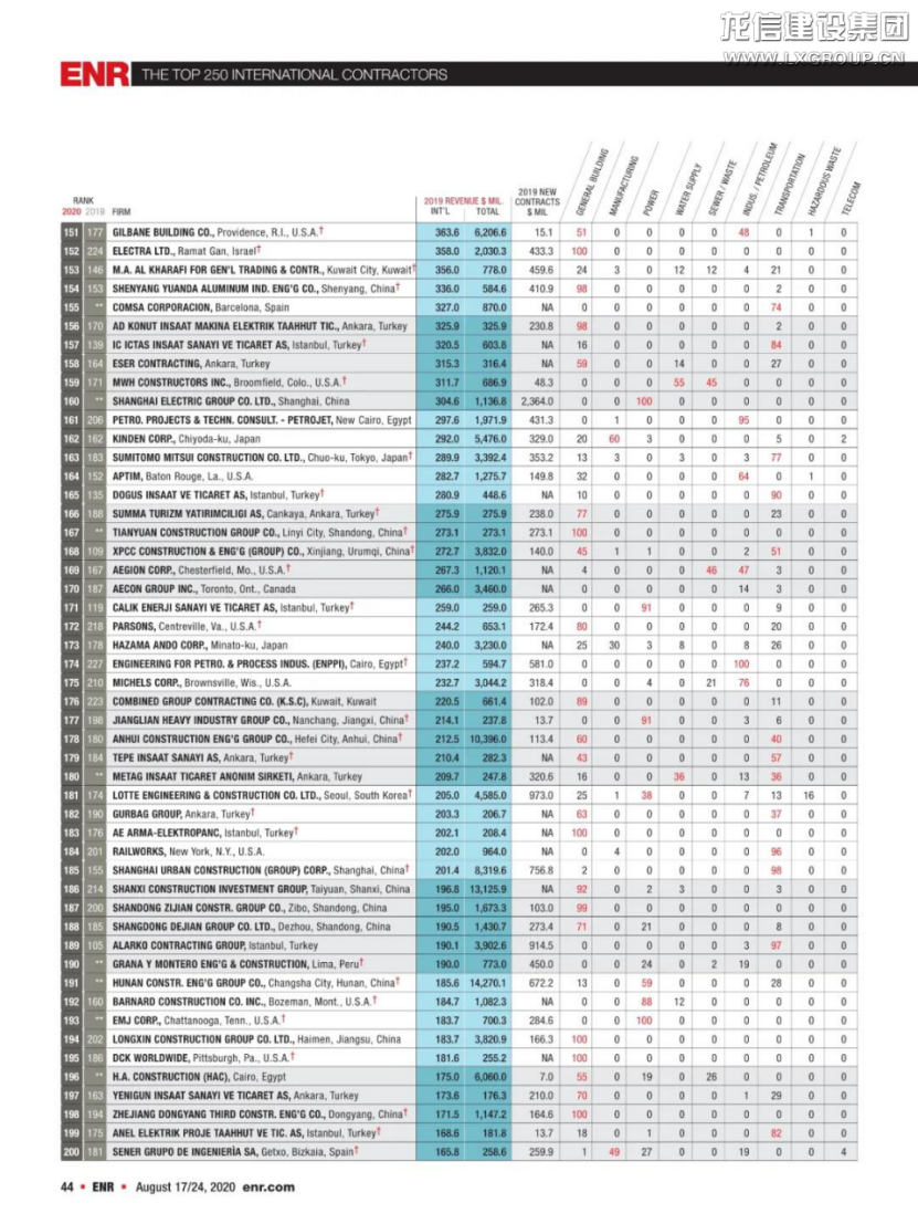 优惠活动办理大厅 - 首页