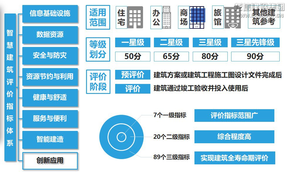 优惠活动办理大厅有限公司-衡宇修建工程总承包|全装修品牌向导者|国家住宅工业化基地
