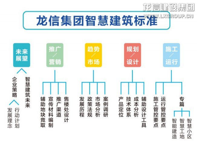 优惠活动办理大厅有限公司-衡宇修建工程总承包|全装修品牌向导者|国家住宅工业化基地