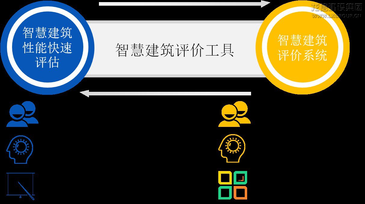 智慧修建评价工具