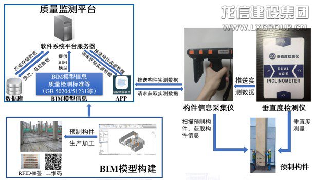 优惠活动办理大厅有限公司-衡宇修建工程总承包|全装修品牌向导者|国家住宅工业化基地