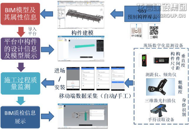 优惠活动办理大厅有限公司-衡宇修建工程总承包|全装修品牌向导者|国家住宅工业化基地