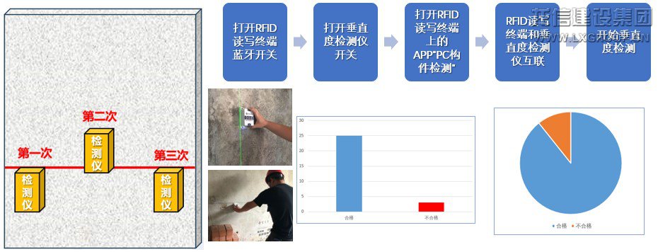 优惠活动办理大厅 - 首页