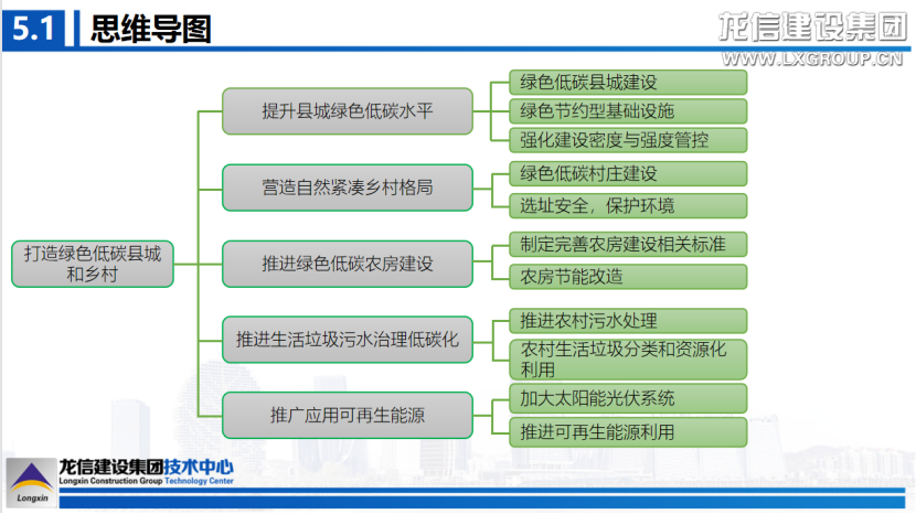 沈阳修建大学?优惠活动办理大厅有限公司 第一期“优惠活动办理大厅班”暑期实习圆满收官_优惠活动办理大厅有限公司-衡宇修建工程总承包|全装修品牌向导者|国家住宅工业化基地