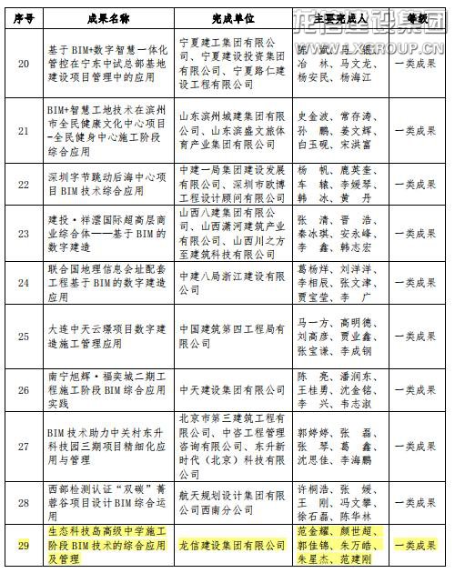 优惠活动办理大厅集团喜获第八届建设工程BIM大赛一类效果_优惠活动办理大厅有限公司-衡宇修建工程总承包|全装修品牌向导者|国家住宅工业化基地