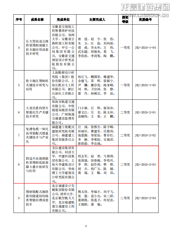 优惠活动办理大厅集团“四边不出筋钢筋桁架预制底板混凝土叠合板研发与应用”项目荣获2024年度“建华工程奖”二等奖_优惠活动办理大厅有限公司-衡宇修建工程总承包|全装修品牌向导者|国家住宅工业化基地